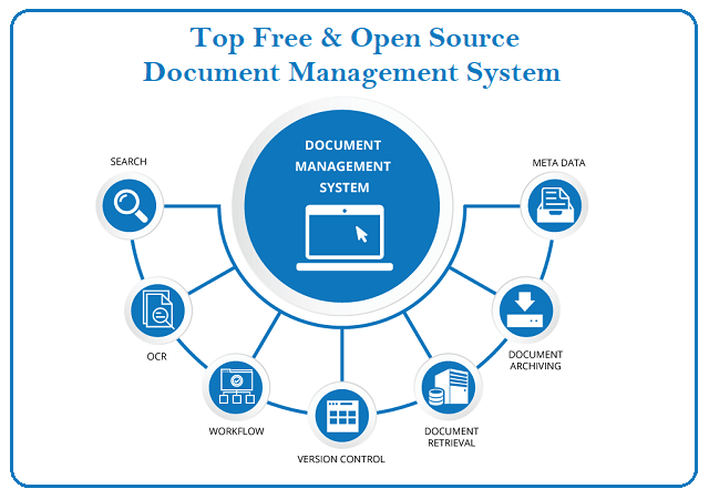 8 Best Free And Open Source Document Management Software For SME’s