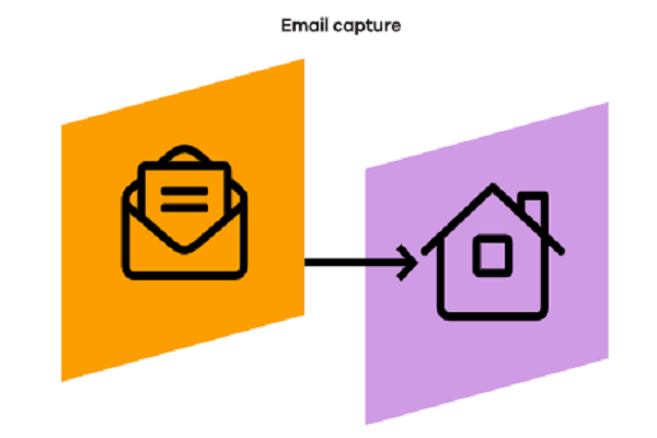 Unlocking Efficiency With Email Capture Software: A Deep Dive